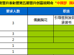 晉升創(chuàng)富說明會流程分工表.xls