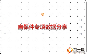 外勤自保件專項數(shù)據(jù)KPI分析分享7頁.ppt