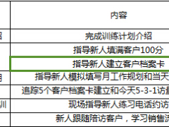 訓(xùn)練計(jì)劃主管經(jīng)營檢查表.xls