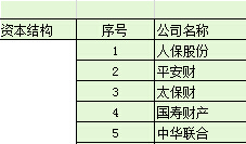 2014年财产保险公司保费收入排名表.xls