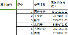 2014年人身保险公司保费收入排名表.xls