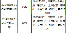 保險(xiǎn)業(yè)支公司人力業(yè)績PK賽分?jǐn)?shù)分解.xls