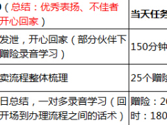 保险公司电销部新兵训练营前三周安排.xls
