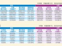 国寿福满美满一生99鸿福福禄双喜尊享精彩明天B升级对照表.rar