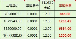中国人寿建工险保险费计算模版团险部.xls