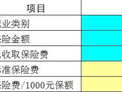国寿绿洲系列保险测算模型.xls