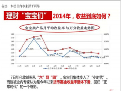 我们2015年该投资什么11页.ppt