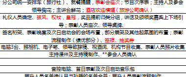 2015年二季度荣誉殿堂流程与分工表.xls