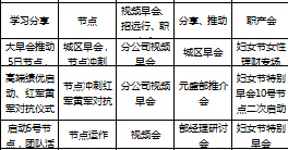 保險公司個險渠道3月行事歷與節(jié)點經(jīng)營.xls