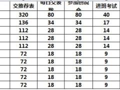 保險公司惠民服務(wù)專員招募配套表格.rar