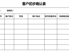 保險公司大型保險宣講活動產(chǎn)說會操作配套表格.rar