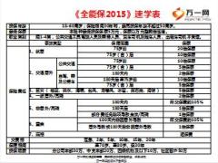 泰康全能保保障计划及附加意外伤害医疗速学表3页.ppt