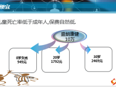 2015兒童節(jié)專題孩子為什么要買保險29頁.ppt