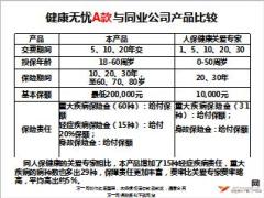 新华健康无忧ABC三款保险产品与同业比较3页.ppt