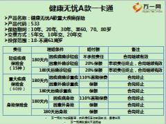 新华健康无忧ABC款保险一卡通4页.ppt