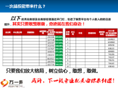 2015年业务部五六联动竞赛启动会21页.ppt