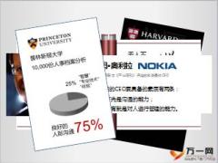 良好沟通展现魅力28页.ppt
