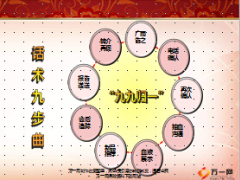 肿瘤标志物检测活动销售话术九步曲13页.ppt