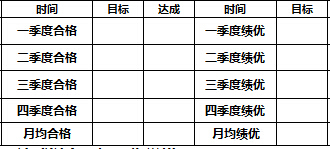 保險公司年度工作目標(biāo)營銷內(nèi)外勤各崗位懇談表.xls