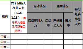 保險(xiǎn)公司新人人力清分追蹤表.xls