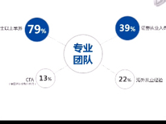 視頻太保投資能力宣傳片.rar