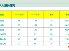 2014隊伍發(fā)展思路2015年一季度隊伍建設(shè)關(guān)鍵舉措30頁.ppt