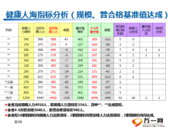 分公司上半年業(yè)務(wù)分析匯報(bào)下半年?duì)I銷策略部署54頁(yè).ppt