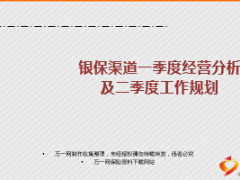 銀保渠道一季度經(jīng)營(yíng)分析及二季度規(guī)劃49頁(yè).ppt