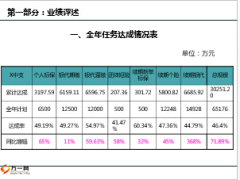 中支總經(jīng)理室上半年工作總結(jié)及下半年工作部署19頁.ppt