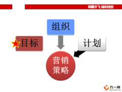 少兒險(xiǎn)市場(chǎng)開(kāi)拓全預(yù)算實(shí)施思路具體舉措29頁(yè).ppt