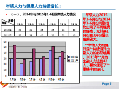 中支個(gè)險(xiǎn)部2015年半年度工作會(huì)議總結(jié)14頁(yè).ppt