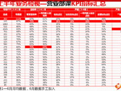 個(gè)人業(yè)務(wù)部上半年經(jīng)營(yíng)分析總結(jié)下半年規(guī)劃75頁(yè).ppt