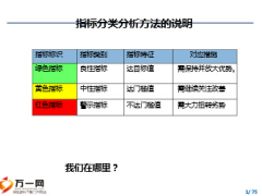 人力資源部2015年4月各渠道經(jīng)營(yíng)績(jī)效分析報(bào)告86頁(yè).ppt