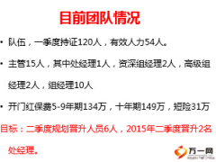 團隊主管分享目前團隊情況具體做法19頁.ppt