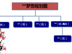 團隊主管分享團隊建設發(fā)展17頁.ppt