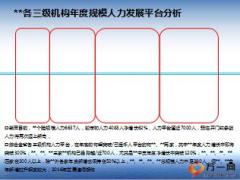 三四級機(jī)構(gòu)個(gè)險(xiǎn)轉(zhuǎn)型思考與規(guī)劃39頁.ppt