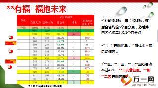 月度節(jié)點(diǎn)達(dá)成小結(jié)及下階段工作提示模版19頁.ppt