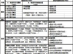 保險公司培訓班通關(guān)評分表1頁.rar