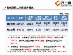 銀保2016二季度工作匯報(bào)及下階段規(guī)劃23頁.ppt