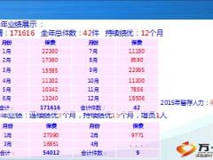 營業(yè)部三月KPI分析報告模版38頁.ppt