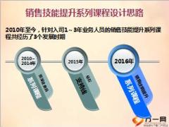 銷售技能提升系列課程設(shè)計思路45頁.ppt