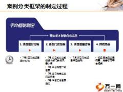 最佳實踐案例學習平臺案例分類框架15頁.ppt