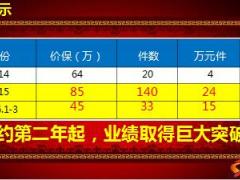 績優(yōu)分享新人也能做百萬38頁.ppt