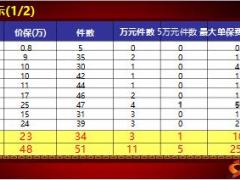 績優(yōu)分享改變一個(gè)觀念成交大保單36頁.ppt