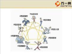 P2P管理人员培训8自我管理与洞悉他人之九型人格13页.ppt