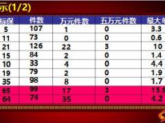 績優(yōu)分享提升自我走進(jìn)中高端市場31頁.ppt