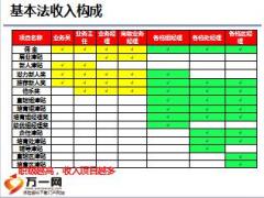 国寿企业家6国寿企业家之路新兵营49页.ppt