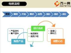P2P新员工培训2销售进阶电销逆袭计流程情景40页.ppt