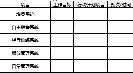 績效管理5工作目標(biāo)及行動計劃表工具支持.rar