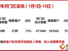 绩优分享缘故客户开拓走出去讲出来26页.ppt